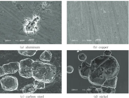 Fig.  8.  SEM  micrographs  of  various  metals  using  alkyamine  inhibitor  in  0.1N  NaClO 4   electrolyte.
