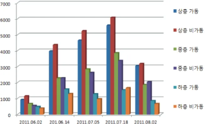 Fig.  5  Result  of  algae  measurement