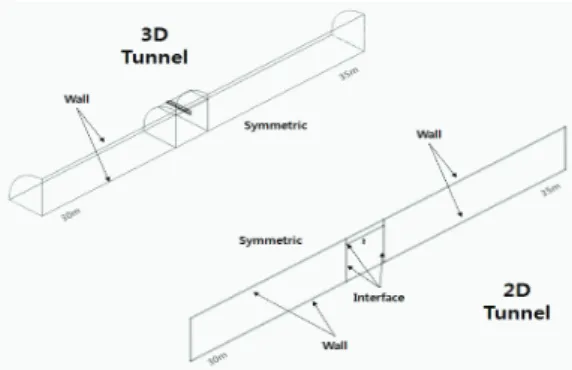 Fig. 18  3-D  &amp;  2-D  geometry  of  tunnel
