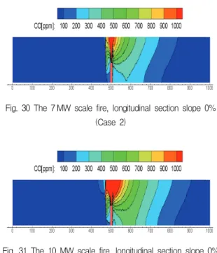Fig. 26  Expected  range  of  air  curtains  blocking  performance