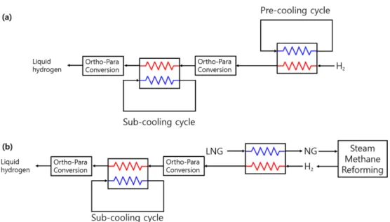 Fig. 1. Schematic diagram of process flow: (a) base case design, (b) proposed design.