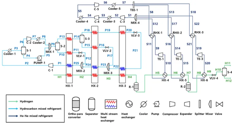 Table 1. Design basis