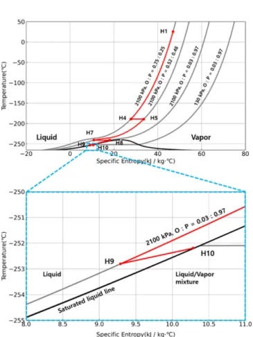 Fig. 3. T-s diagram of base case.
