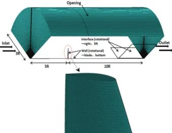 Fig.  12  Pressure  coefficient  on  the  blade  surface  for  different  blades  radius