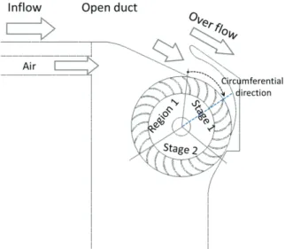 Fig.  2  Schematic  of  the  open  ducted  cross  flow  turbine  with  air  suction  pipe  installed  in  rear  part  of  runner  chamberembody  the  air  layer  effect