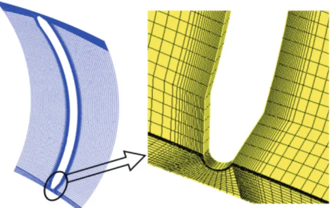 Fig.  3  Mesh  of  runner  passage  with  inflations  attached  to  blade  surface
