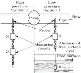 Fig.  5  Schematic  of  thermodynamic  measurement  device