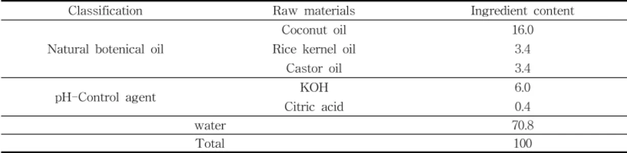 Table  1.  Ingredients  of  Natural  Dishwashing  Liquid                                                                       