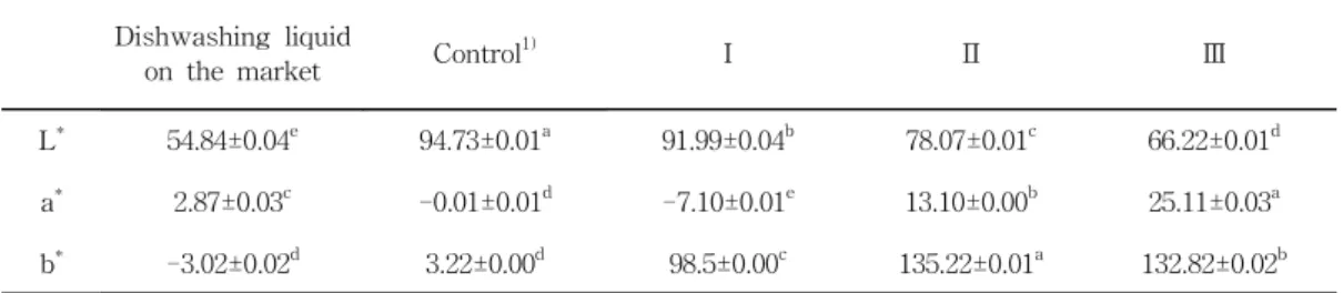 Table  5.  Color  of  Natural  Dishwashing  Liquid  Added  with  Mixture  Extracts