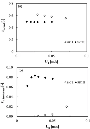 Fig. 2. Particle size distributions of SiC particles used in experiment.