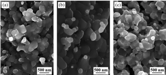Fig. 5. Fracture surfaces of Al 2 O 3 /Cu nanocomposites: (a) sintered at 1400 o C with MgO, (b) sintered at 1500 o C with MgO and (c) sintered at 1500 o C without MgO additive.