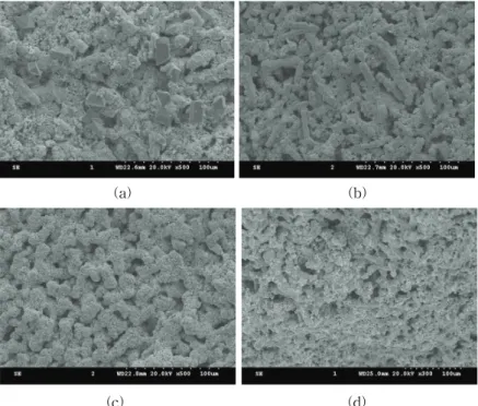 Fig.  2.  SEM  observations  of  positive  active  material  after  formation:(a)  A1  sample  (b)  A2  sample  (c)  A3  sample  (d)  A4  sample.
