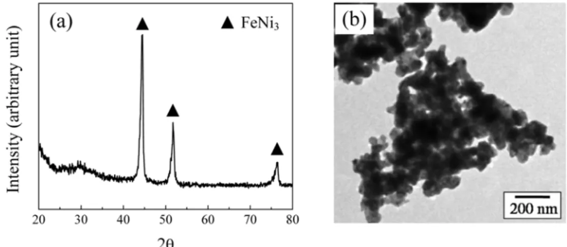 Fig. 4. (a) XRD profiles and (b) TEM micrograph of the powders, reduced at 350  o C in a hydrogen atmosphere.