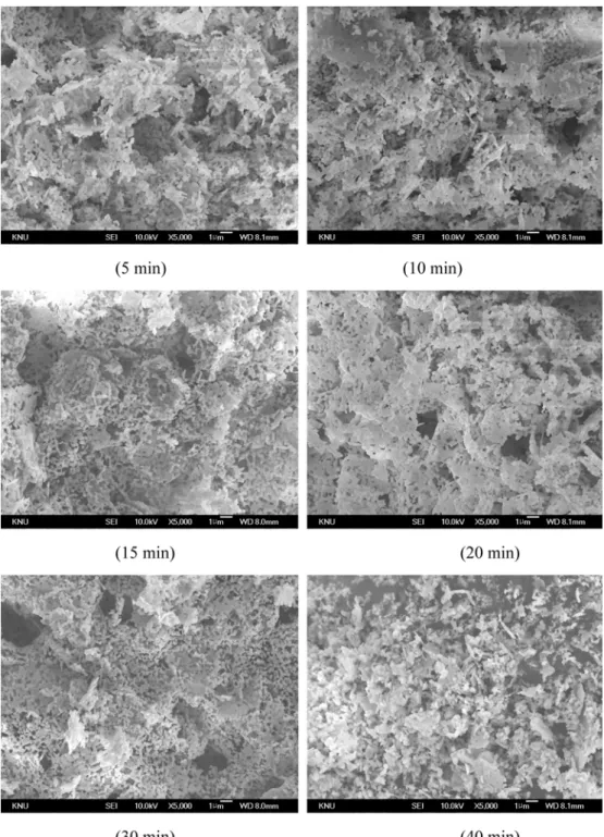 Fig. 5. SEM photos for Y 2 O 3 :Eu phosphor particles prepared by changing microwave irradiation time.