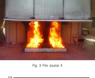 Fig  4  Fire  sizes  for  source  2,  4 Fig  6  Difference  of  ceiling  temperature  at  various  times  for  Case  2-1 