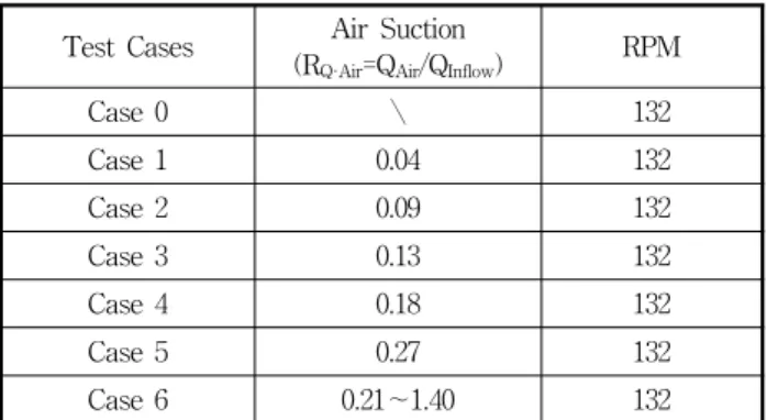 Fig.  2  Whole  view  of  2-D  flow  field  including  the  turbine  model  for  CFD  analysis