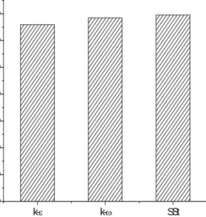 Table  2  Mesh  dependence  test