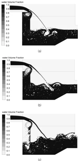 Fig.  7  Distributions  of  water  volume  fraction  at  (a)  beginning  (b)  maximum  efficiency  point  and  (c)  final  state  in  Case  6air  suction  has  the  effect  of  improving  turbine 