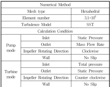 Fig.  8  Total  calculation  domain  and  numerical  grid