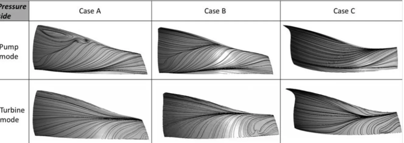 Fig.  15  Streamline  distribution  on  the  blade  pressure  side  of  both  modes