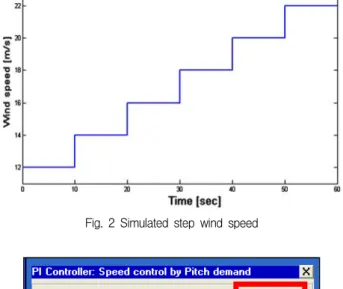 Fig.  2  Simulated  step  wind  speed