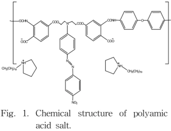 Fig.  1.  Chemical  structure  of  polyamic  acid  salt.
