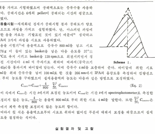 Fig.  3 에서 결합제로서   starch  paste 를 사용하여 실험한 결과를 비교하여 보면   I P A 만 과립으로 