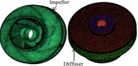 Fig.  3  shows  the  front  view  of  the  impeller  and  name of various sections, used in the analysis of the 