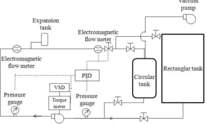 Fig. 2 Experimental layout of 3 pumps in parallel operation