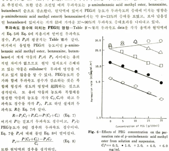 Table  V II —Rate  constant  of  p-a