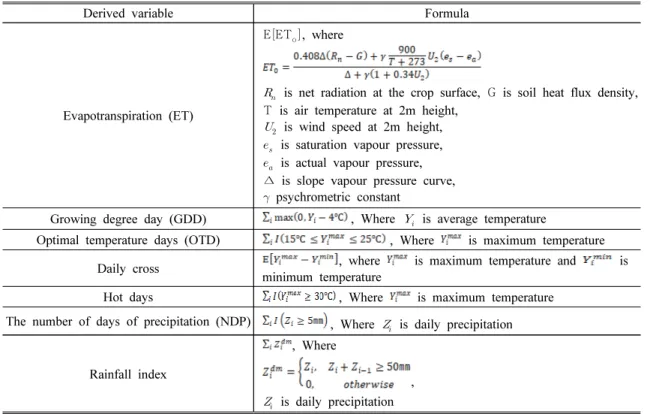 Table  3.  Table  of  meteorological-derived  variable