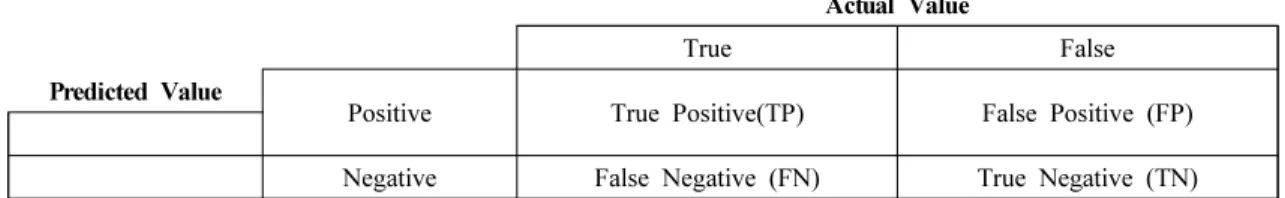 Table  1.  Confusion  matrix