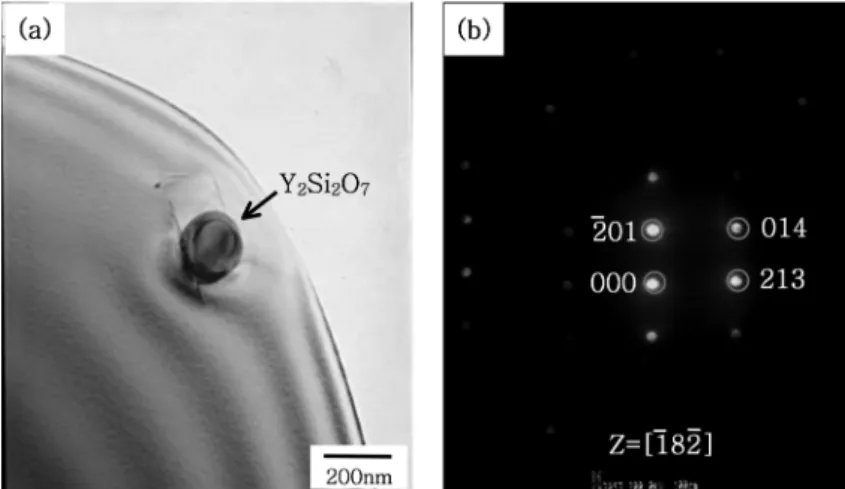 Fig. 3. A yttrium silicate particle in austenitic ODS steel: (a) TEM micrograph and (b) SADP