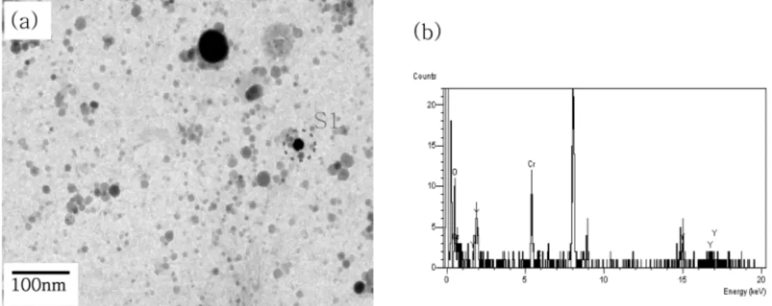 Fig. 9. Oxide particles in an austenitic ODS steel without silicon; (a) TEM micrograph and (b) EDX result of S1 in (a).