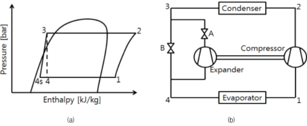 Fig.  1  Air-conditioning  cycle  with  an  expander.  (a)  isentropic  expansion  process,  (b)  expander  sharing  common  shaft  with  compressor