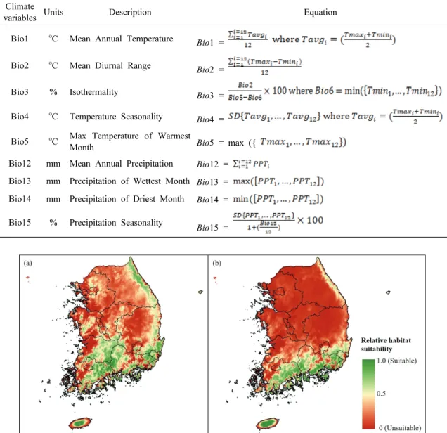 Fig.  2.  Potential  distribution  of  the  present  predicted  with  climate  variables  and  elevation  of  (a)  Carpinus  laxiflora  and  (b)  C