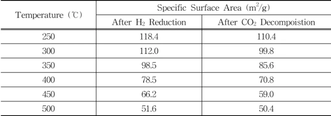 Fig.  5.  Decompostion  of  the  inorganic  sludge  from  pressure  drop.