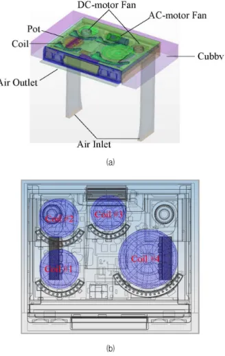 Fig.  1  (a)  CFD  Full  Model  with  Cooktop  Components  and  (b)  Layout  of  Induction  Cooktop