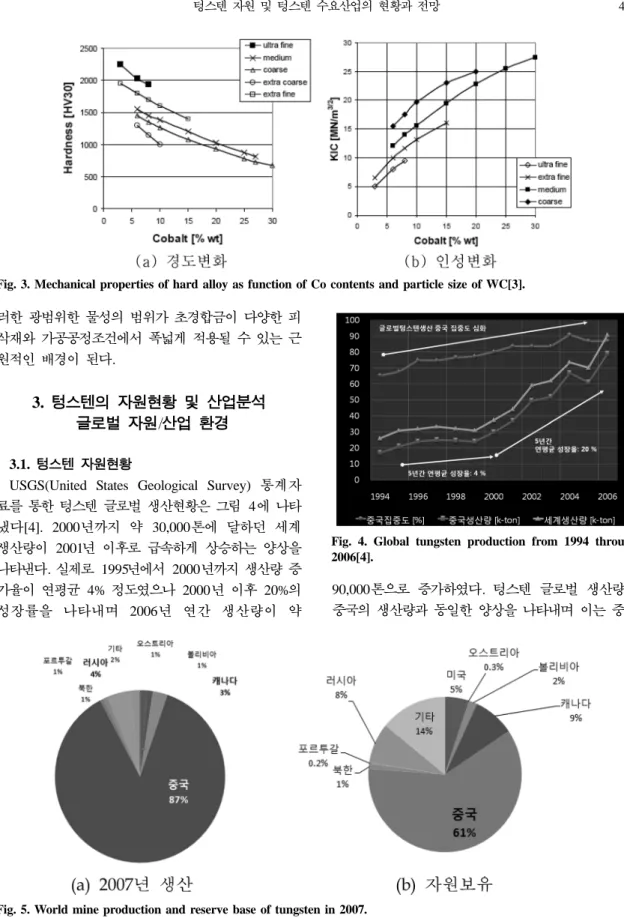 Fig. 3. Mechanical properties of hard alloy as function of Co contents and particle size of WC[3].