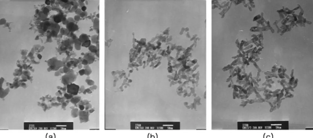 Fig. 5. Transmission electron micrographs for ITO powders; acid addition was done before stabilization treatment at 80 o C.