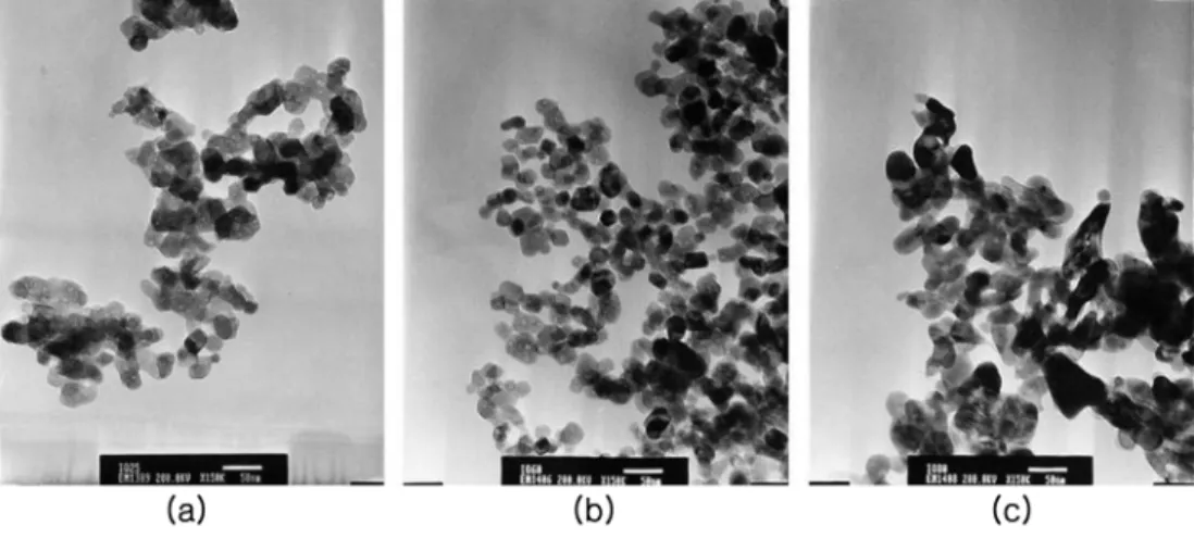 Fig. 7. Transmission Electron micrographs for In 2 O 3  powder; acid addition was done before stabilization treatment at 80 o C.