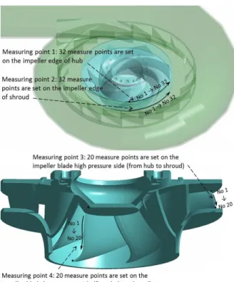 Fig.  4  Boundary  condition  for  FSI  analysis
