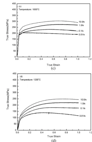 Fig. 4. Strain rate sensitivity m at  ε=1.0 according to the temperature and strain rate for pure molybdenum.