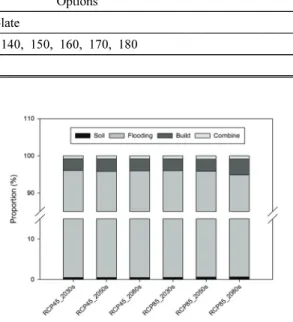 Fig.  6.  Distribution  of  wall  time  and  the  number of  sites  for  each  year.