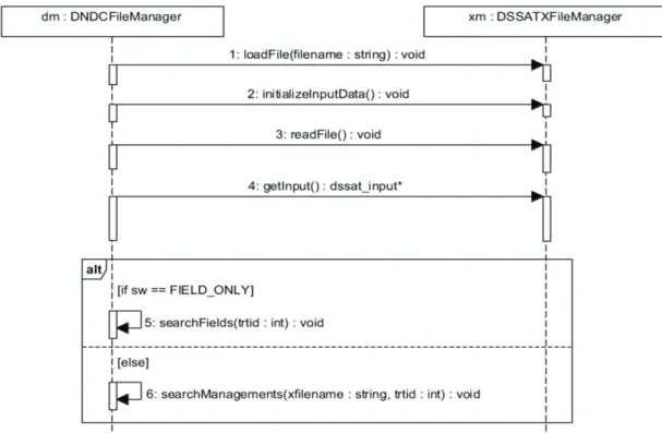 Fig.  4.  Sequence  diagram  for  loadTreatments.