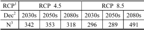 Table  2. Number  of  cells  for  each  decade