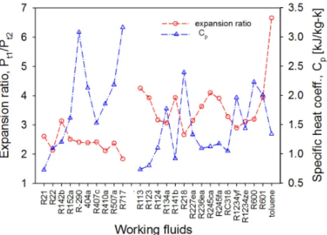 Fig.  6  Expansion  ratio  and  specific  heat  coefficient