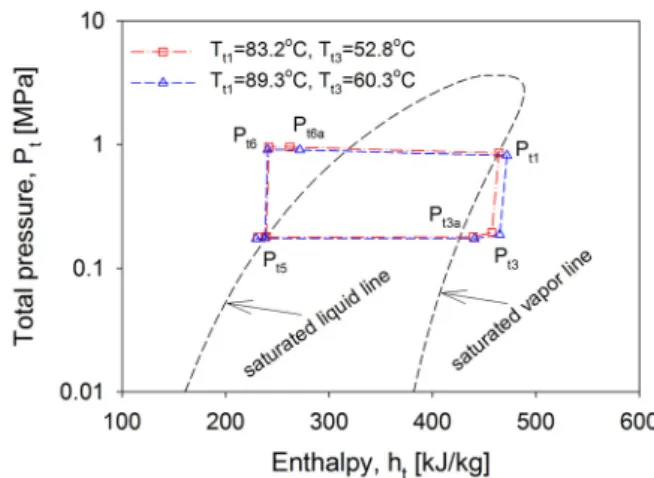 Fig.  11  Variation  of  total  temperature  with  one  nozzle Fig.  12  Variation  of  output  power  with  various  input  conditions