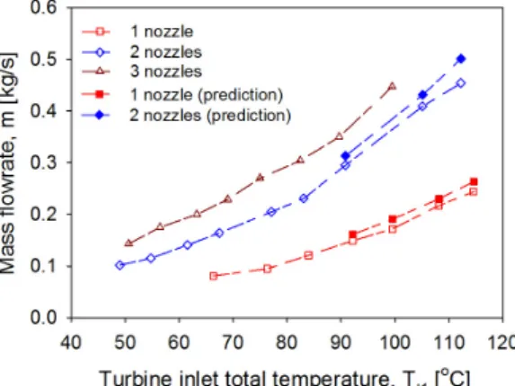 Fig.  13  Comparison  of  the  output  power  ratio Fig.  14  Mass  flowrate  with  various  input  conditions
