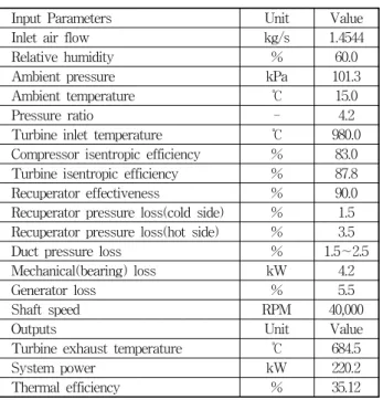 Table  1  Design  specification  of  MGT